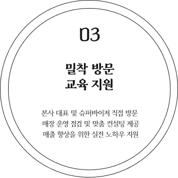 03 밀착 방문 교육 지원